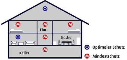 WOHIN MIT DEN RAUCHMELDERN ??? Image